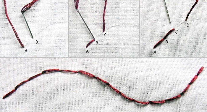 So sticken Sie Schritt für Schritt Rückstiche mit einem Kreuz. Was ist das?