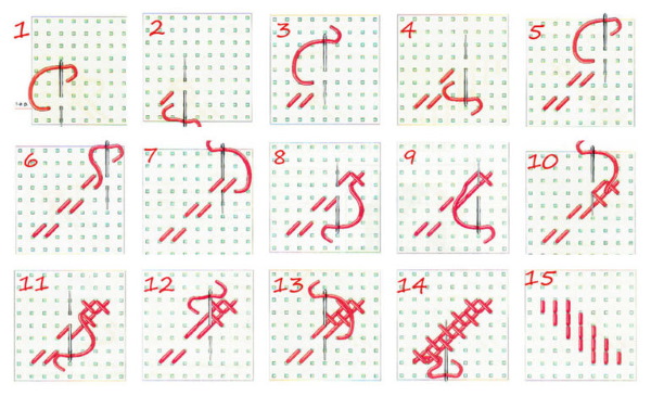 Kreuzstich für Anfänger Schritt für Schritt mit Fotos, Diagrammen, Meisterklasse einfach und schnell