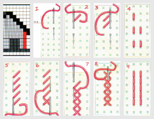 Kreuzstich für Anfänger Schritt für Schritt mit Fotos, Diagrammen, Meisterklasse einfach und schnell