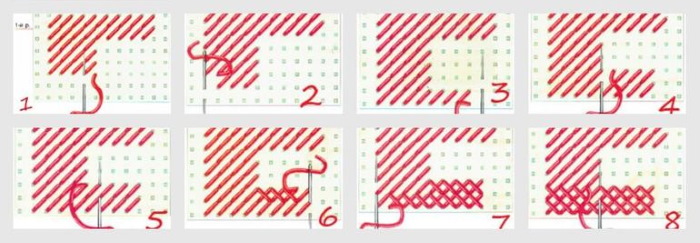 Kreuzstich für Anfänger Schritt für Schritt mit Fotos, Diagrammen, Meisterklasse einfach und schnell