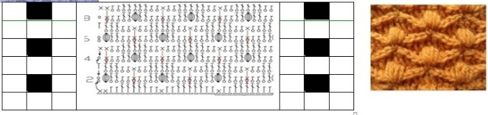 Filethäkeln. Schemata und Beschreibungen, Muster für Anfänger