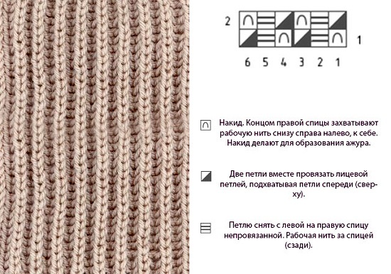 So stricken Sie eine Haube mit Stricknadeln für Frauen und Mädchen. Schemata, neue Modelle