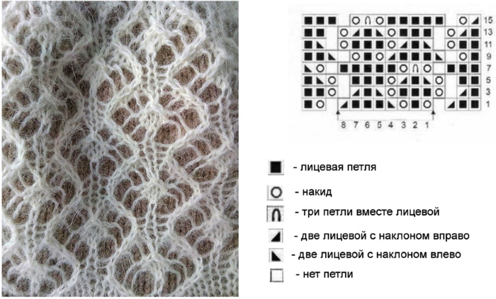 Durchbrochene Muster mit Stricknadeln: einfache Pfade, Blätter, Ähren, Seerose. Muster und Beschreibung: Socken, Snood, Schal, Strickjacke, Stola