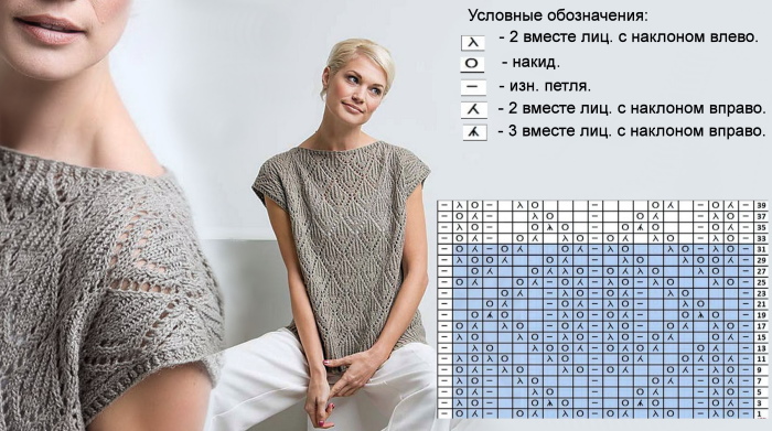 Durchbrochene Muster mit Stricknadeln: einfache Pfade, Blätter, Ähren, Seerose. Muster und Beschreibung: Socken, Snood, Schal, Strickjacke, Stola