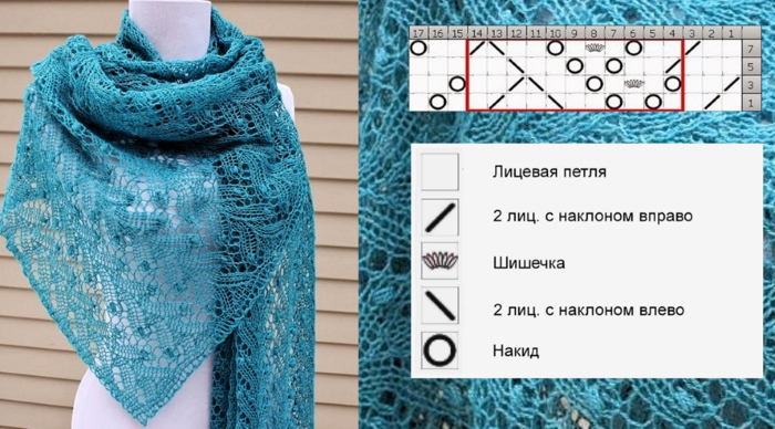 Durchbrochene Muster mit Stricknadeln: einfache Pfade, Blätter, Ähren, Seerose. Muster und Beschreibung: Socken, Snood, Schal, Strickjacke, Stola