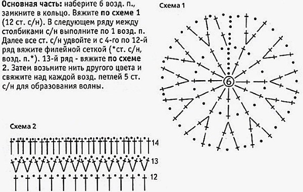 Häkelwaschlappen für Anfänger. Schritt-für-Schritt-Anleitung: rund, spiralförmig, mit länglichen Schlaufen