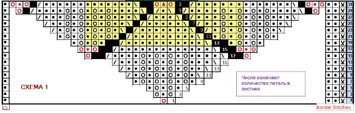 Schal mit Stricknadeln. Schema und Beschreibung, ungewöhnliche Modelle: Holden, gefrorene Blätter, tanzende Schmetterlinge