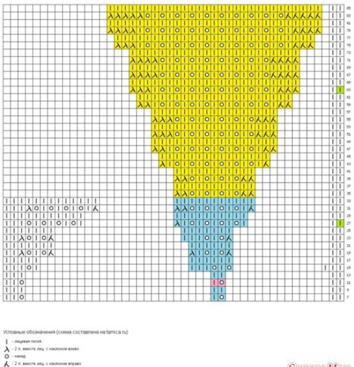 Schal mit Stricknadeln. Schema und Beschreibung, ungewöhnliche Modelle: Holden, gefrorene Blätter, tanzende Schmetterlinge