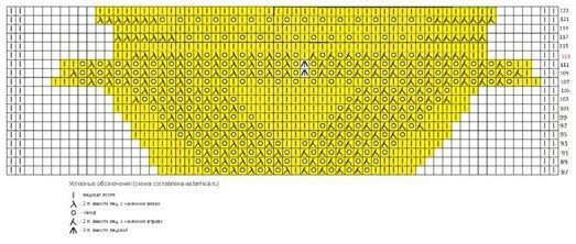 Schal mit Stricknadeln. Schema und Beschreibung, ungewöhnliche Modelle: Holden, gefrorene Blätter, tanzende Schmetterlinge