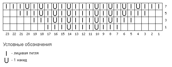 Schal mit Stricknadeln. Schema und Beschreibung, ungewöhnliche Modelle: Holden, gefrorene Blätter, tanzende Schmetterlinge