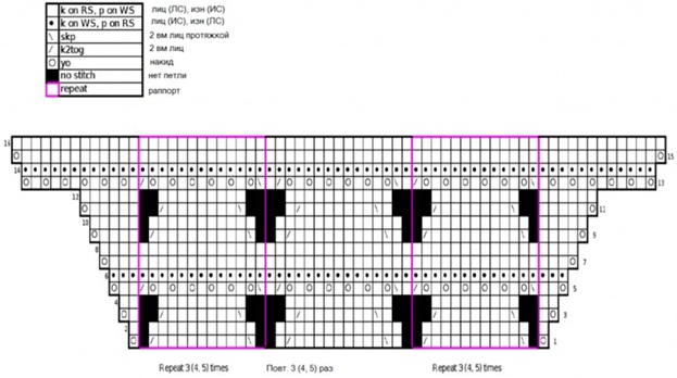 Schal mit Stricknadeln. Schema und Beschreibung, ungewöhnliche Modelle: Holden, gefrorene Blätter, tanzende Schmetterlinge