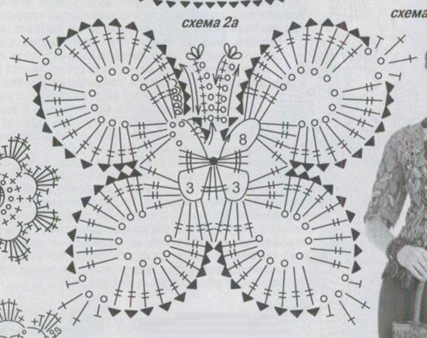 Irische Spitze. Muster von Motiven mit Beschreibung Video-Lektionen für Anfänger