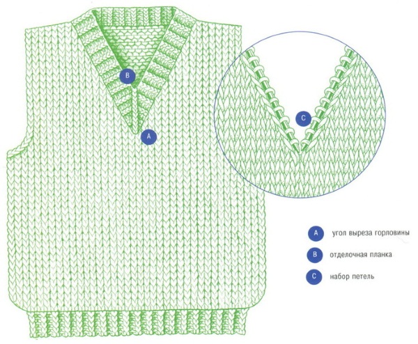 Wie man Schritt für Schritt einen Halsausschnitt für einen Anfängerpullover aus Mohair strickt, Abnahmen, verkürzte Reihen