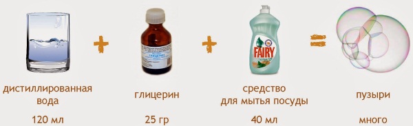 Seifenblasenlösung. Rezepte mit und ohne Glycerin, wie man zu Hause kocht