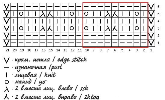 Stricken aus Garnresten mit Häkel- und Stricknadeln. Schemata mit Beschreibungen, Fotos von Handwerk
