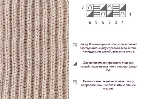 Wie man Gummibänder mit Stricknadeln strickt, damit sie sich nicht auf einem Pullover, Socken oder im Kreis dehnen