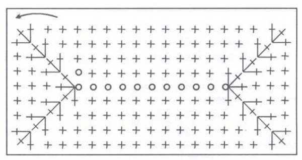 Körbe aus gestricktem Garn, gehäkelt. Schemata mit Beschreibungen für Anfänger