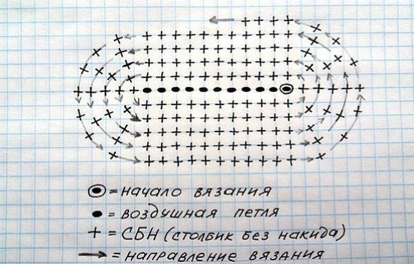 Körbe aus gestricktem Garn, gehäkelt. Schemata mit Beschreibungen für Anfänger