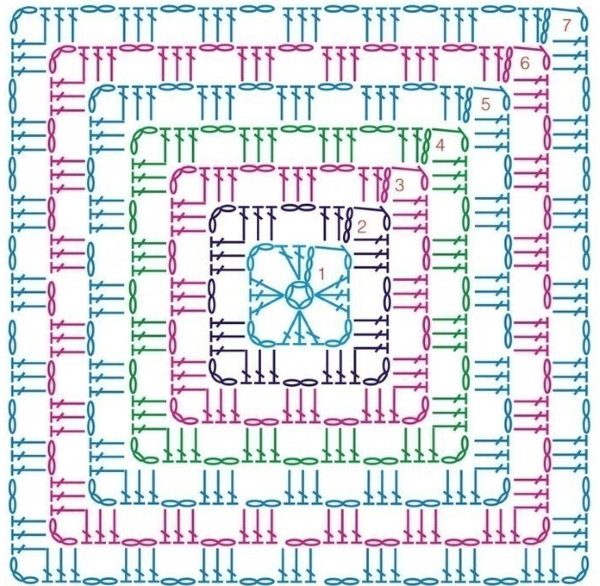 Häkelquadrate, Muster und Beschreibungen, wie man Afghan, Oma, durchbrochene Motive strickt