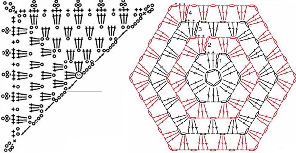Häkelquadrate, Muster und Beschreibungen, wie man Afghan, Oma, durchbrochene Motive strickt