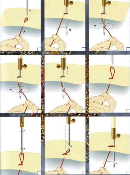 Luneville-Stickerei für Anfänger. Fotos, Diagramme, Ausrüstung, Materialien und Werkzeuge