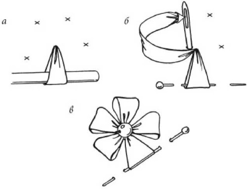 Bandstickerei für Anfänger Schritt für Schritt. Lektionen, Diagramme, Fotos und Beschreibungen