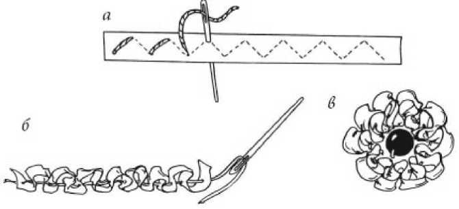 Bandstickerei für Anfänger Schritt für Schritt. Lektionen, Diagramme, Fotos und Beschreibungen
