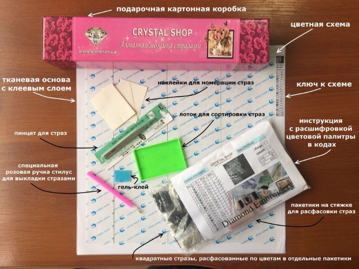 Diamantstickerei für Anfänger. Fotos von fertigen Arbeiten, Video-Tutorials