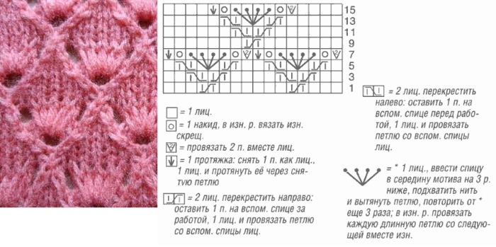 Durchbrochenes Stricken. Schemata und Beschreibungen, modische Modelle für Frauen, Kinder