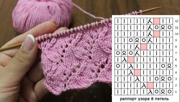Durchbrochenes Stricken. Schemata und Beschreibungen, modische Modelle für Frauen, Kinder