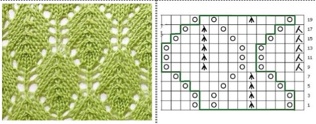 Durchbrochenes Stricken. Schemata und Beschreibungen, modische Modelle für Frauen, Kinder