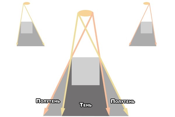 3D-Bleistiftzeichnungen Schritt für Schritt für Anfänger: menschliches Gesicht, Kopf, Augen, Porträt