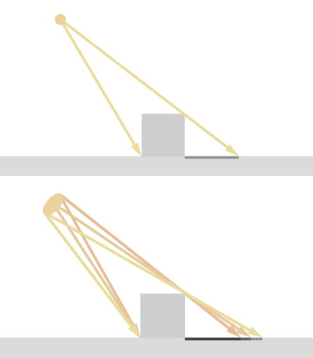 3D-Bleistiftzeichnungen Schritt für Schritt für Anfänger: menschliches Gesicht, Kopf, Augen, Porträt