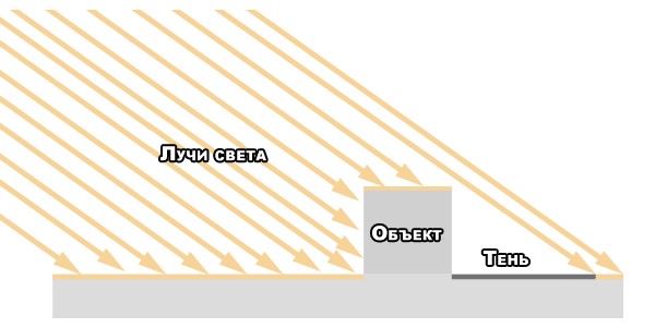 3D-Bleistiftzeichnungen Schritt für Schritt für Anfänger: menschliches Gesicht, Kopf, Augen, Porträt