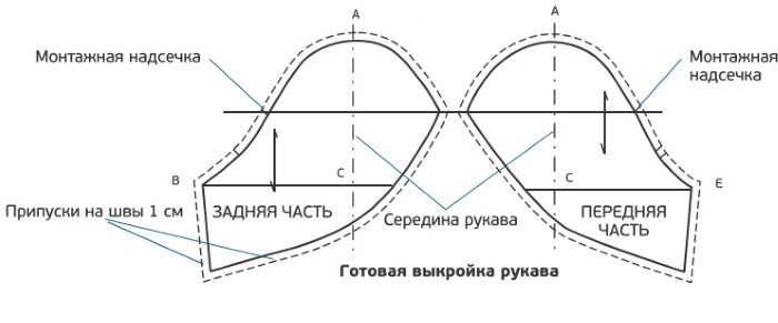 Ärmelmuster für ein Kleid mit einteiligem Ärmel, lang, locker sitzend, Raglan, Fledermausärmel, Laterne, fallend. Abmessungen und Diagramme