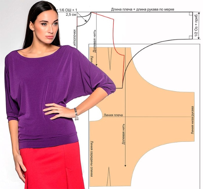 Ärmelmuster für ein Kleid mit einteiligem Ärmel, lang, locker sitzend, Raglan, Fledermausärmel, Laterne, fallend. Abmessungen und Diagramme