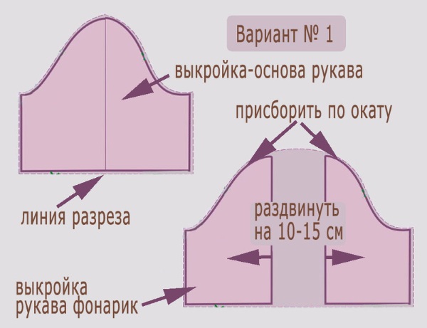 Ärmelmuster für ein Kleid mit einteiligem Ärmel, lang, locker sitzend, Raglan, Fledermausärmel, Laterne, fallend. Abmessungen und Diagramme