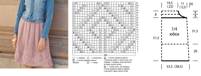 Röcke mit Stricknadeln. Muster und Beschreibung für Frauen: warm, Sommer, durchbrochen gestrickt