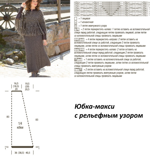 Röcke mit Stricknadeln. Muster und Beschreibung für Frauen: warm, Sommer, durchbrochen gestrickt
