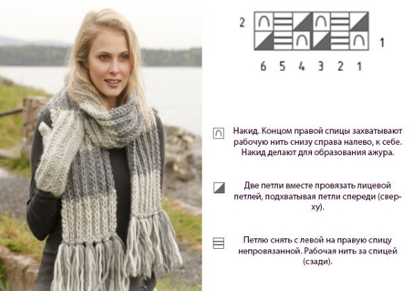 Volumetrisches Gummiband mit Stricknadeln. Strickmuster für Mütze, Pullover, Socken, Snood im Kreis