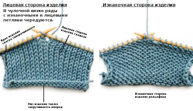 Decke aus Alize Baby Softy-Garn, gestrickt. Schritt-für-Schritt-Anleitungen, Diagramme, Muster