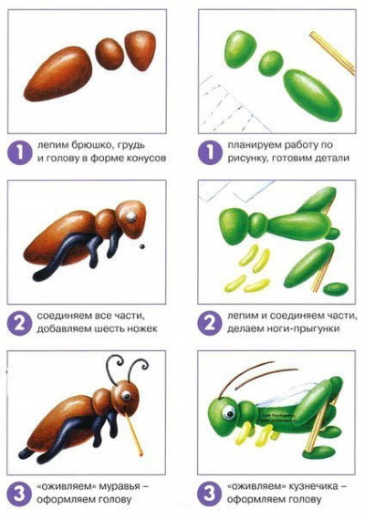 Basteln aus Plastilin 2-3-4 Klasse Schritt für Schritt nach Technologie