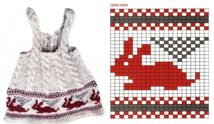 Sommerkleider für Mädchen gestrickt mit Nadeln 1-2-3-4-5 Jahre. Schemata und Beschreibung