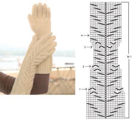 Stricken Sie Handschuhe mit Stricknadeln. Schemata und Beschreibung für Anfänger