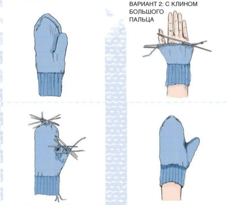 Stricken Sie Handschuhe mit Stricknadeln. Schemata und Beschreibung für Anfänger