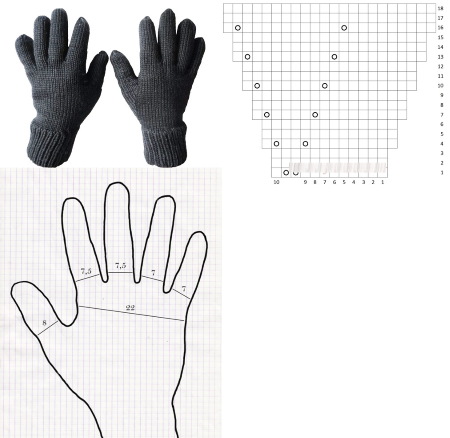 Stricken Sie Handschuhe mit Stricknadeln. Schemata und Beschreibung für Anfänger