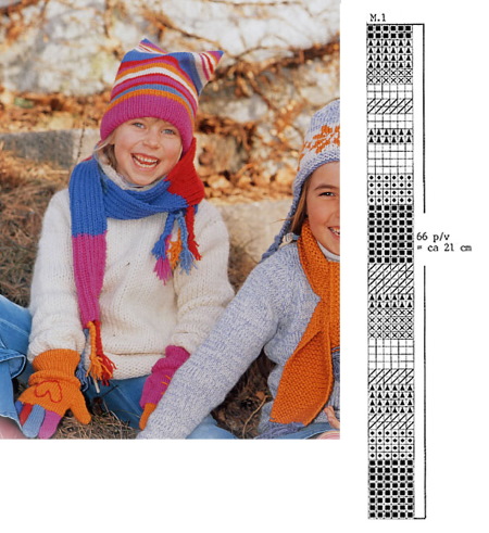 Stricken Sie Handschuhe mit Stricknadeln. Schemata und Beschreibung für Anfänger