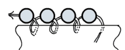 Perlenstickerei für Anfänger: Schritt-für-Schritt-Anleitung für Symbole, Kleidung, Gemälde. Fotos, Diagramme