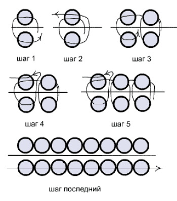 Perlenstickerei für Anfänger: Schritt-für-Schritt-Anleitung für Symbole, Kleidung, Gemälde. Fotos, Diagramme