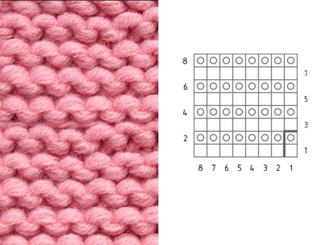 So stricken Sie mit Häkelnadel und Stricknadeln Socken für ein Neugeborenes. Schemata mit Beschreibung, Fotos